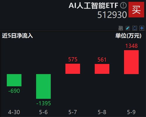 叫板谷歌，微軟加碼自研AI大模型，人工智能ETF(512930)連續三日吸金